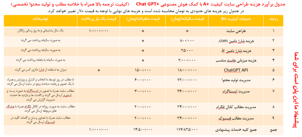 جدول برآورد هزینه طراحی سایت کیفیت A+ با کمک هوش مصنوعی Chat GPT+      (کیفیت ترجمه بالا همراه با خلاصه مطلب و تولید محتوا تخصصی) 

