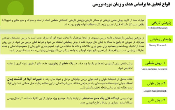 آموزش Spss کاربردی در شهرسازی و معماری انواع تحقیق