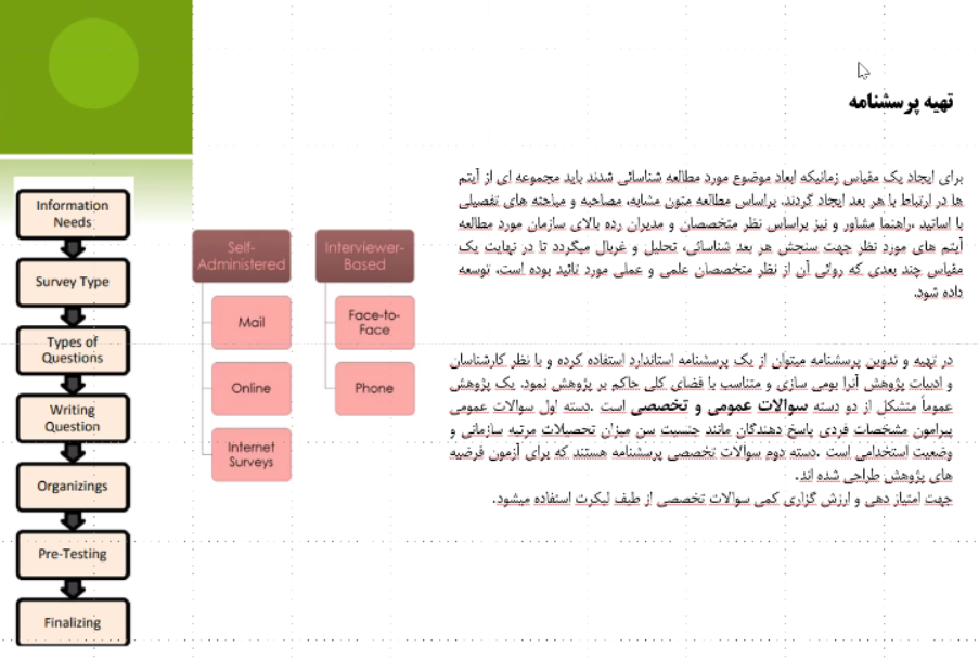 آموزش Spss کاربردی در شهرسازی و معماری پرسشنامه