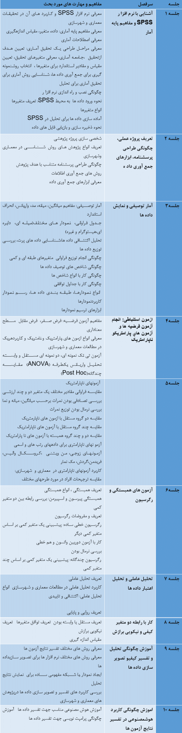 سرفصل آموزش SPSS کاربردی در شهرسازی و معماری کامل