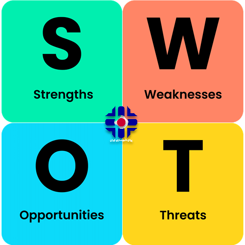 جدول SWOT مولفه های شهرسازی و علوم شهری جدول SWOT مولفه های شهرسازی و علوم شهری