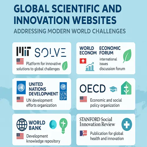 لیست مشکلات جامعه و چالش ها و مسائل جهانی