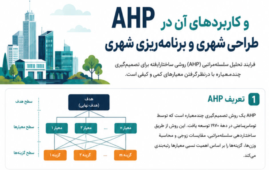 روش تحلیل سلسله‌مراتبی (AHP) و کاربرد آن در طراحی و برنامه‌ریزی شهری
