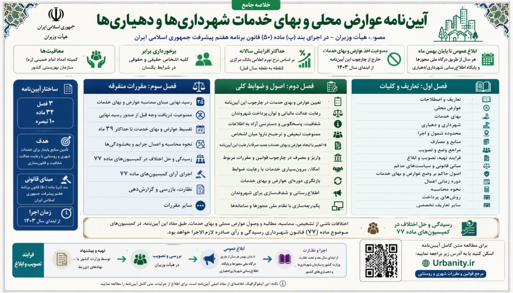 دستورالعمل اجرايی قانون درآمد پايدار و هزينه شهرداری ها و دهياری ها 1404