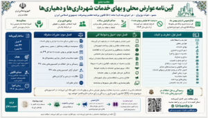 دستورالعمل اجرايی قانون درآمد پايدار و هزينه شهرداری ها و دهياری ها 1404